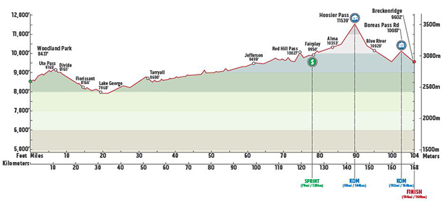 Stage 5 profile